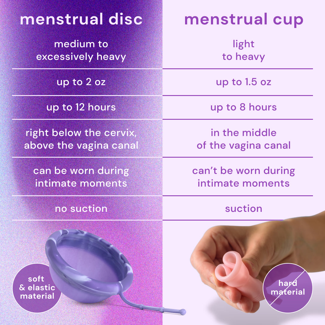 Reusable Menstrual Discs With Pull-Off String S & L - Comfydisc Purple & Lavender (2pcs)