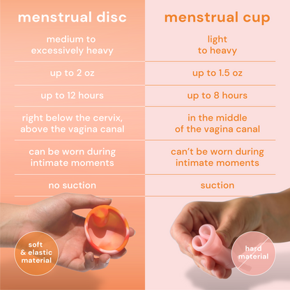 Reusable Menstrual Discs With Pull-Off Ring S & L - Comfydisc (2pcs)