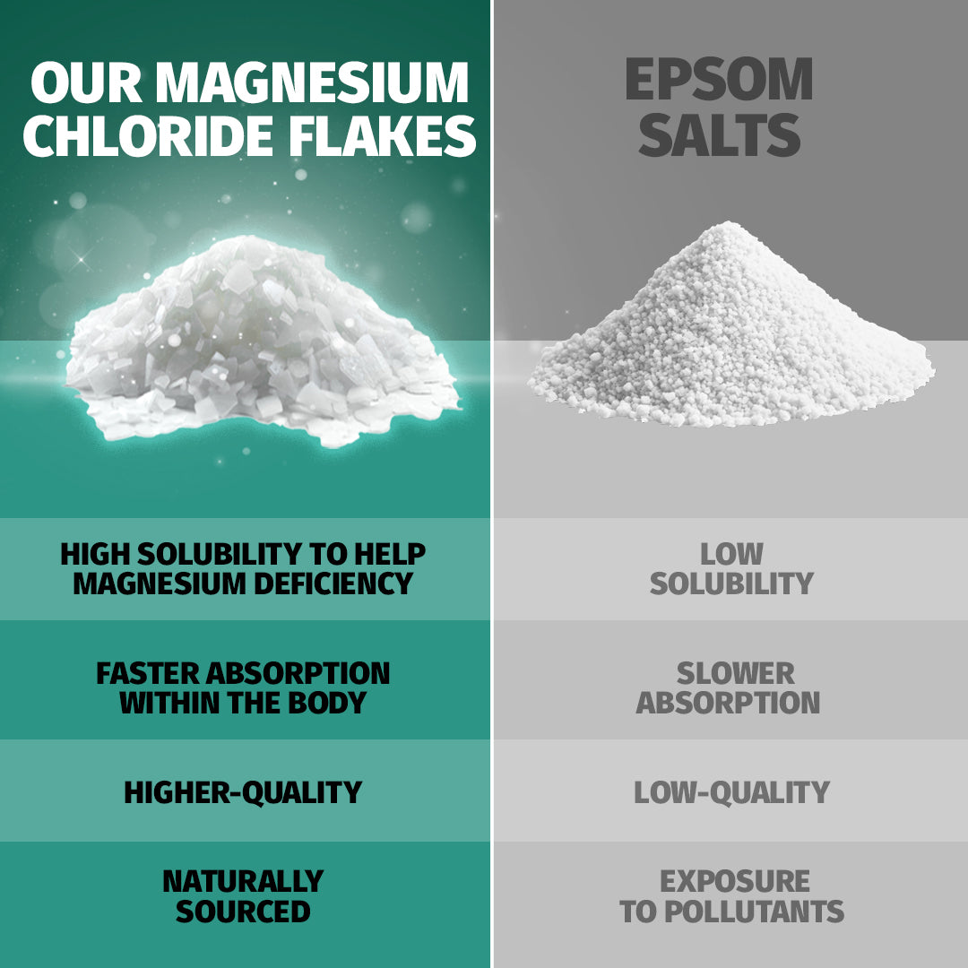 Coach Soak Magnesium Bath Soak for Muscle Recovery