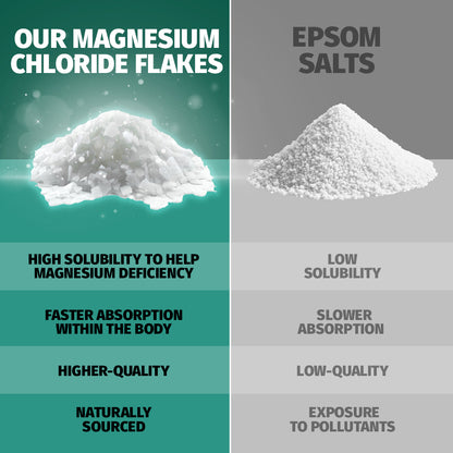 Coach Soak Magnesium Bath Soak for Muscle Recovery